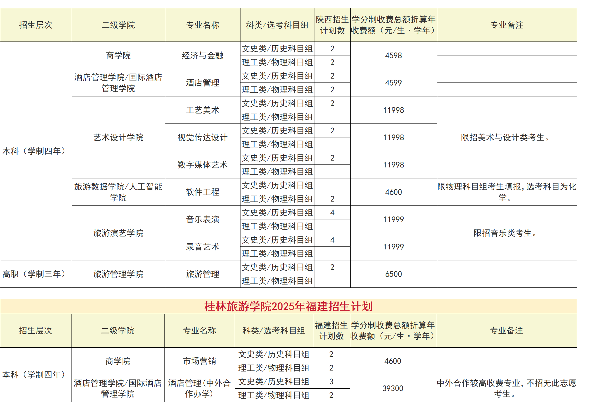 桂林旅游学院－2025年招生计划（省外）